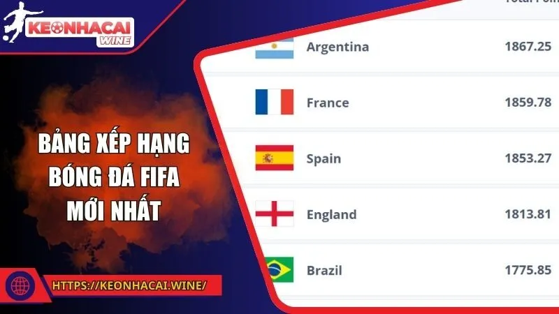 Bảng xếp hạng bóng đá FIFA mới nhất